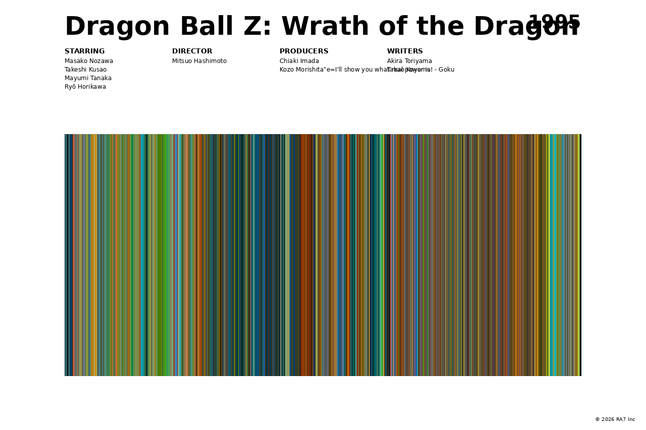 Poster preview for Dragon Ball Z: Wrath of the Dragon